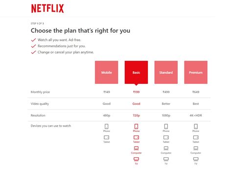 Netflix “Hiding” Basic Ad-Free Plan In India; Promoting ‘Basic With Ads’ Subscription? - Gizbot News