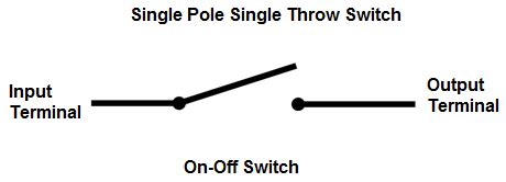 Single Pole Single Throw (SPST) Switch