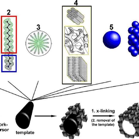 (PDF) Nanoporous materials