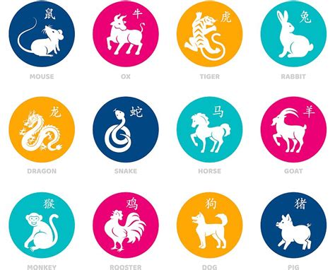 ¿Cuál es tu signo del zodiaco chino?