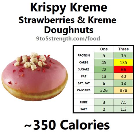 How Many Calories In Krispy Kreme Doughnuts?