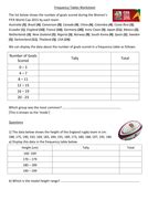 Worksheet On Frequency Tables