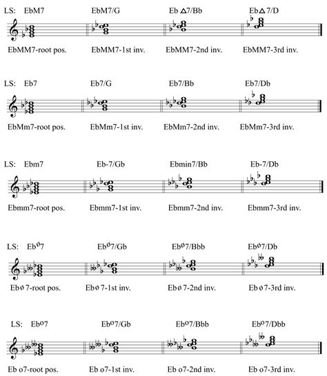 5.3 Lead Sheet Notation: Tutorial – Comprehensive Musicianship, A ...