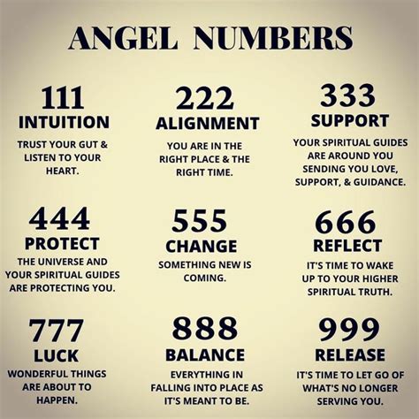 Do You know the meaning of the numbers you see? | Spiritual guides, Seeing repeating numbers ...