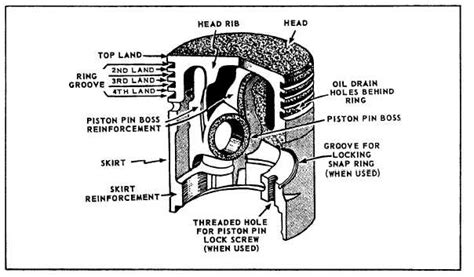 Figure 12-14.The parts of a piston.