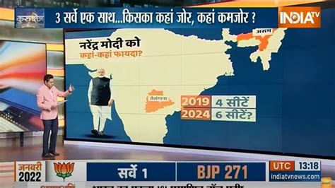 Lok Sabha 2024: India TV survey predicts landslide win for Modi if LS ...