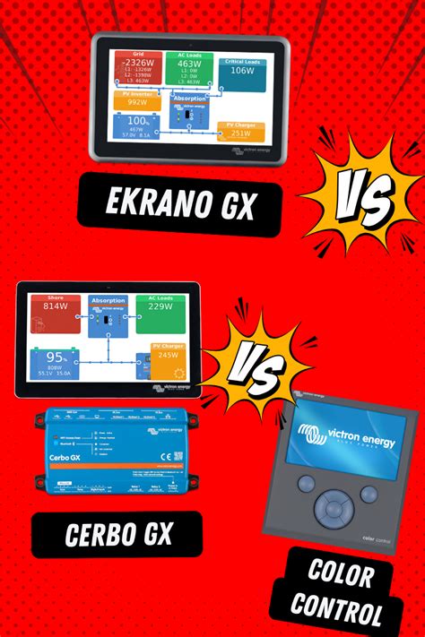 Victron Ekrano vs Cerbo vs Color Control - EXPLORIST.life