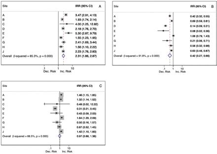 Changes in daily mental health service use and mortality at the ...