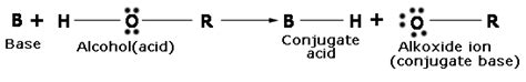 Reaction of alcohol and phenol with alkali | Mastering Chemistry Help