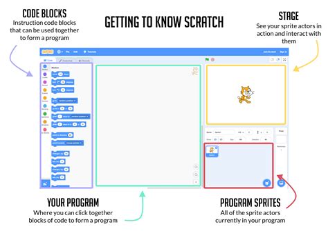 Scratch 3 - What Does it Mean for the Classroom? | Robotical