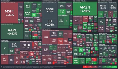 Industry Map of the S&P 500: 11 Major Sectors and 50 Businesses