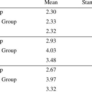 Interpretation of Partial Eta Squared (ɳ²) | Download Table