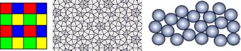 A periodic tiling (crystal) versus an aperiodic Penrose tiling ...