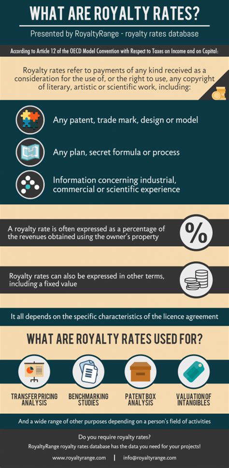 Royaltyrange: royalty rates database - What are royalty rates?