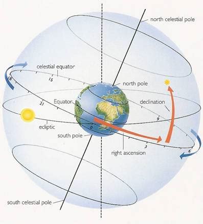 Declination...and a Happy New Year!!! - SignsInLife - Revealing Meaning ...