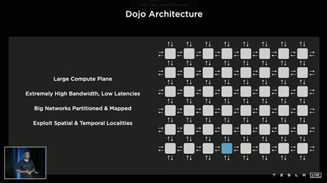 Tesla AI Day: Self-developed supercomputing Dojo chip released, 7nm manufacturing, can perform ...