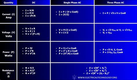 Electrical Engineering Equations And Formulas - Tessshebaylo