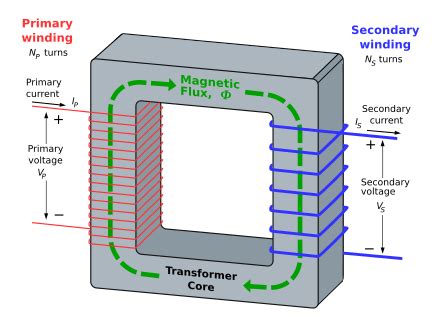 Transformer - Wikipedia