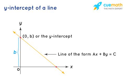 How To Find Slope Y Mx B - Santos Daint1977