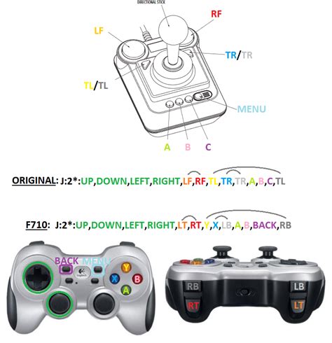 logitech_wireless_gamepad_f710 [C64 Mini Wiki]