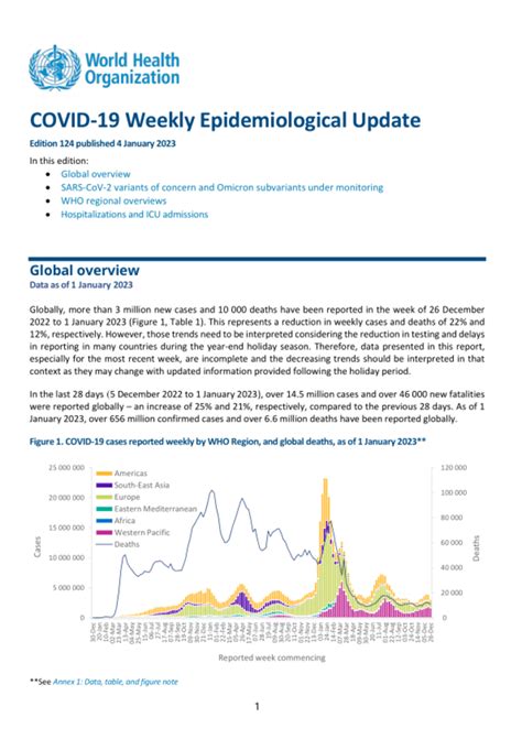 Coronavirus Disease (COVID-19): Weekly Epidemiological Update (4 ...