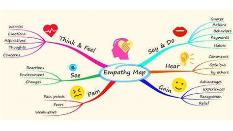 How to Use Mind Maps for studying: The Complete Guide (2021) | Moinul - The Happy Nerd