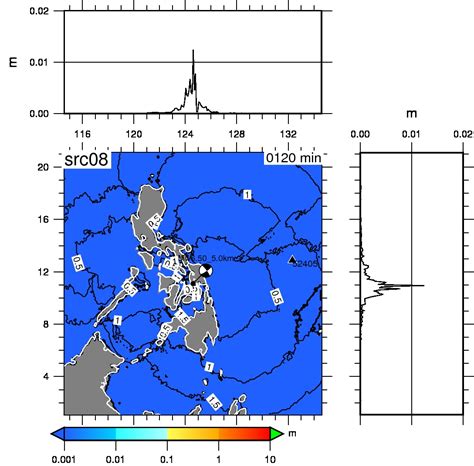 Tsunami simulation