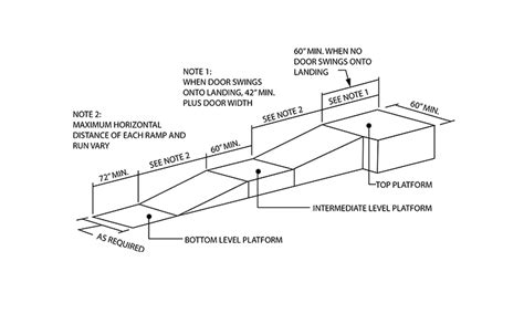 California ADA Requirements for Access Ramps