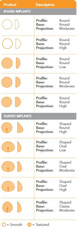 Natural Breast Size Chart