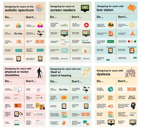 Accessibility Do’s and Don’ts – UW CREATE