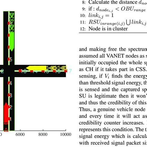 Four road junction design | Download Scientific Diagram