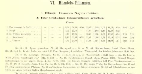 Weltmurksbude: Sources of the spinach-iron myth: Richardson's (1848 ...