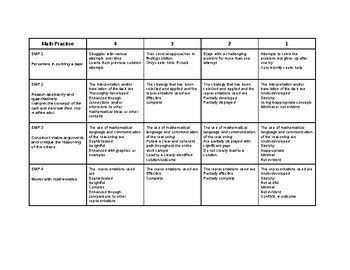 Problem Solving Rubric for Standards of Math Practice 1 - 4 | TPT