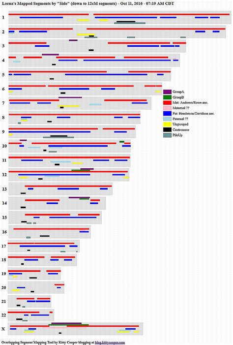 GenBlog: Chromosome Map review