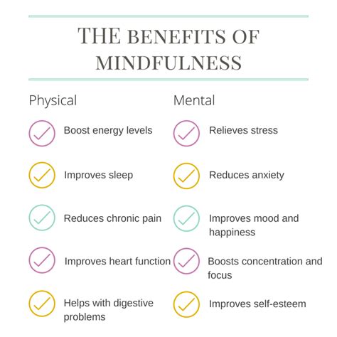 Mindfulness | Student Health and Wellness