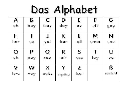 German Alphabet Worksheets