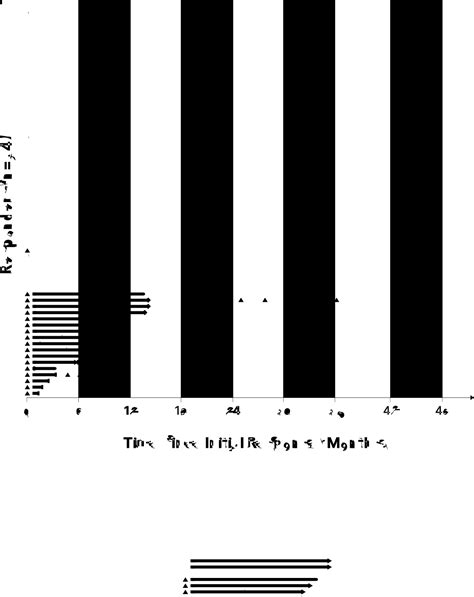 GARNET Efficacy & Study Design | JEMPERLI (dostarlimab-gxly)