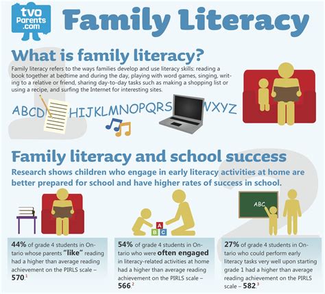 Creative Ways to Embrace Literacy Artifacts to Promote Language ...