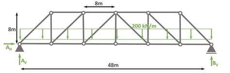 Howe Truss [A Structural Guide] - Structural Basics