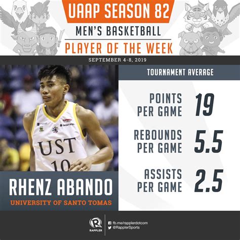 Rhenz Abando claims 1st UAAP Season 82 Player of the Week honor