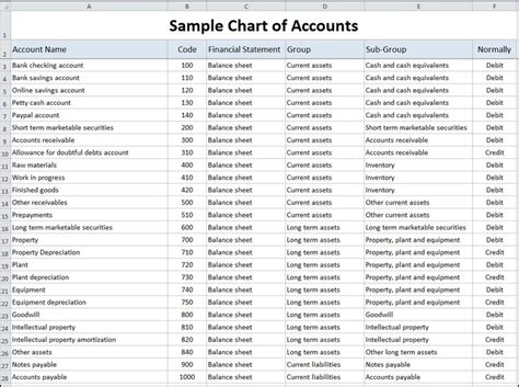 How the Accounts Payable Process Works in 5 Steps