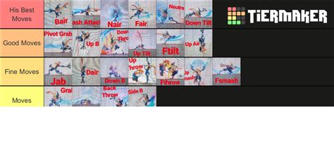 Greninja Moveset Tier List (Community Rankings) - TierMaker