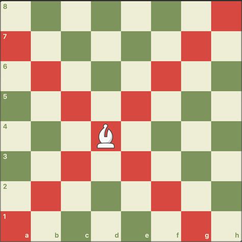 Chess Pieces Names, Moves & Values - Chess.com