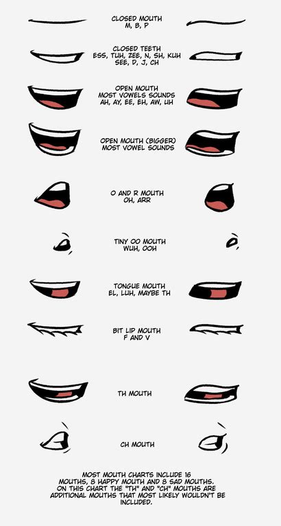 Saw a mouth chart posted here, thought I'd post the lip-sync mouths I ...