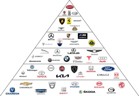 Navigating the hierarchy of Car Brands: From Budget to Luxury