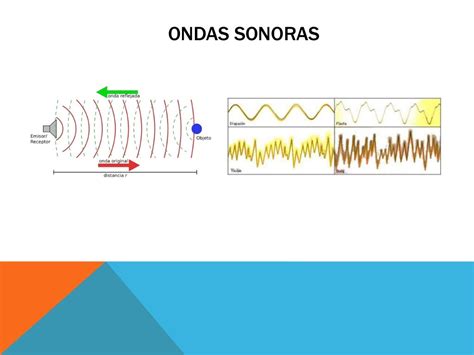 Presentación de Ondas Mecánicas, Sonoras y