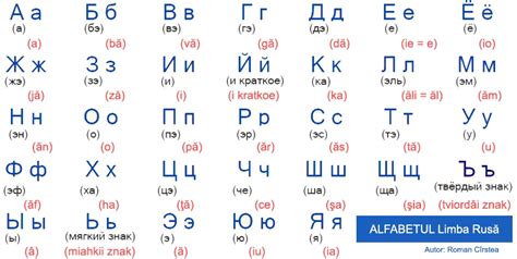 ALFABETUL CHIRILIC PDF