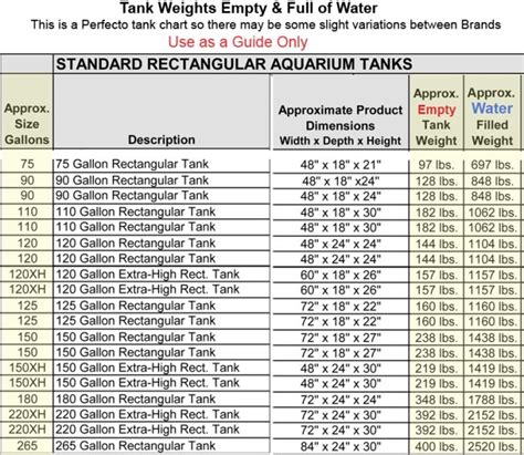 75 Gallon Aquarium Dimensions | Bruin Blog