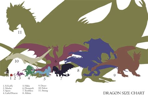 Dragon and Monster Size Comparison Charts | d20 Pub