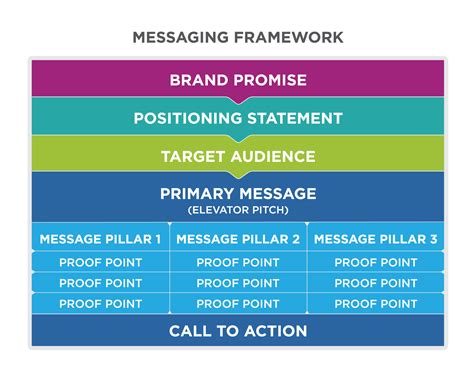 Reading: Defining the Message | Principles of Marketing